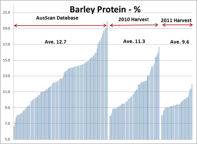 Barley Protein December 2011 Barley Protein December 2011